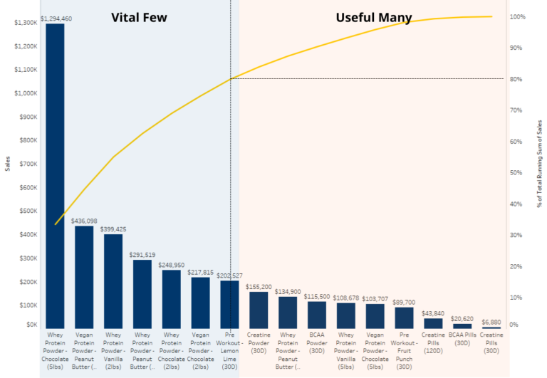 Bar Chart - withLabels - Pareto Chart