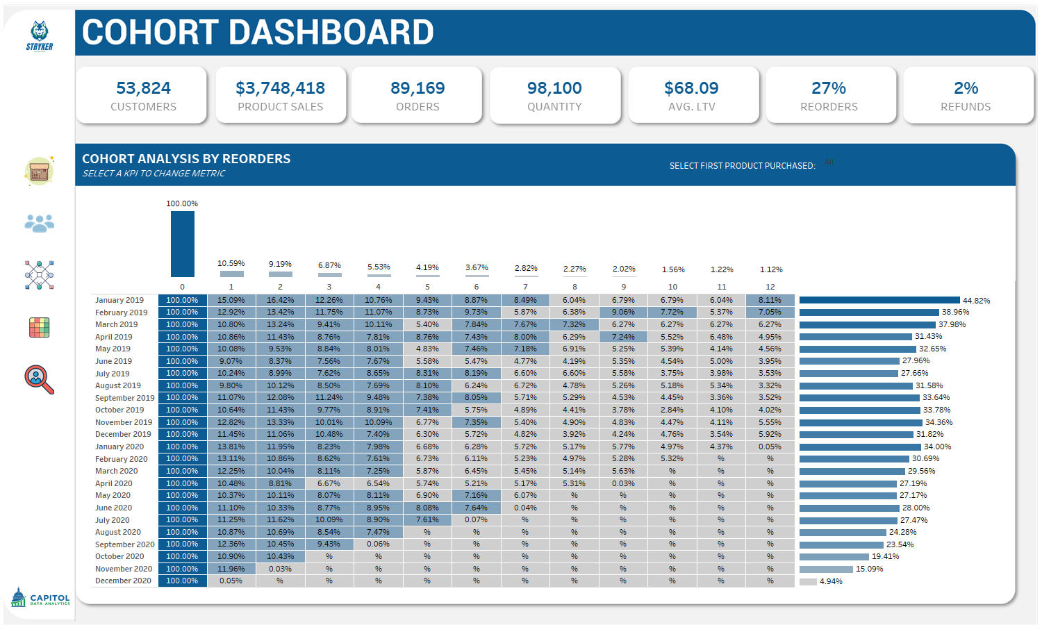 cohort_analysis