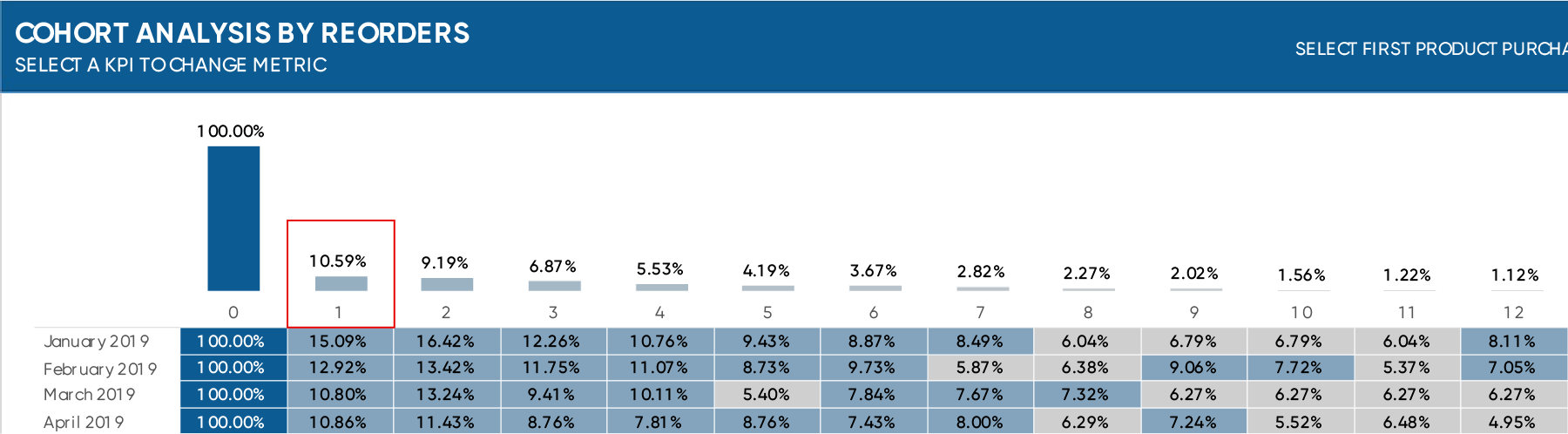 cohort_analysis