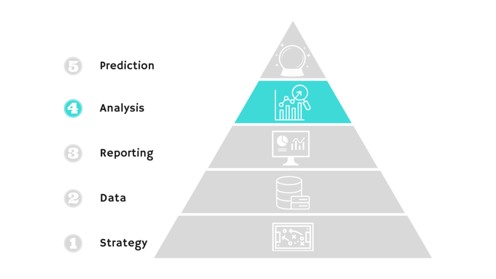 The fourth layer of the data analytics hierarchy analysis.