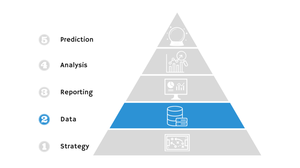 The second layer of the data analytics pyramid. Data