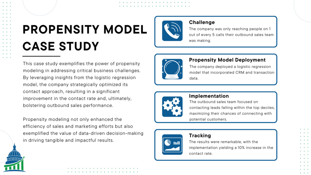 How an outbound sales team utilized a propensity model.