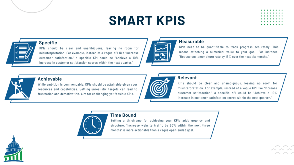 How to form SMART KPIs. Specific, Measurable, Achievable, Relevant and Time Bound KPI's.