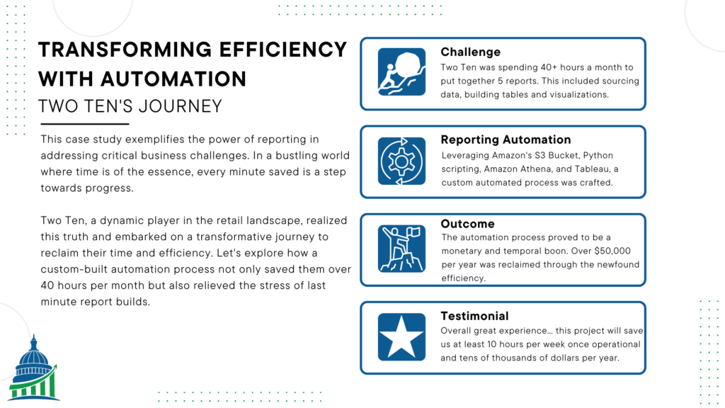 We saved our client thousands by using report automation. This infographic explains how.