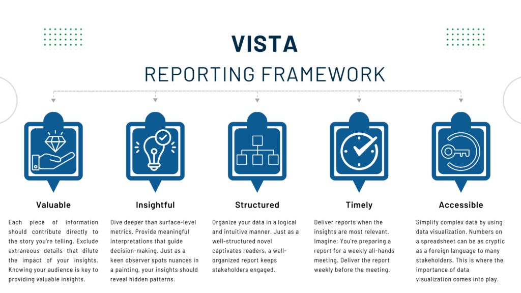 VISTA Reporting frameowrk makes sure your report is valuable. Valuable, Insightful, Structured, Timely and Accessible data.