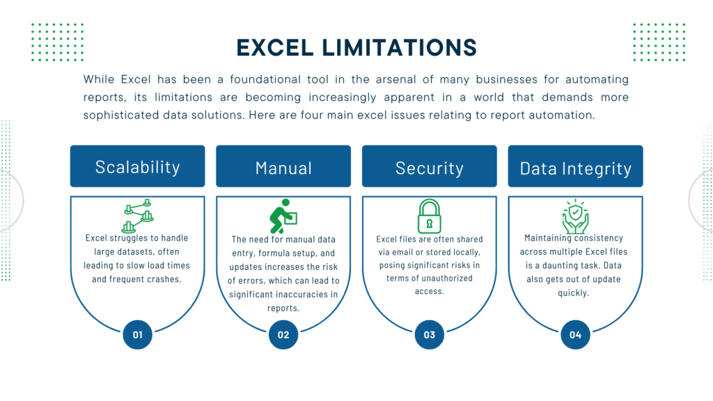 Four limitations of excel for reporting. Scalability, Manual, Security and Data Integrity.