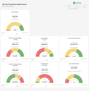 Quickbooks Online KPI dashboard simplified with gauges.