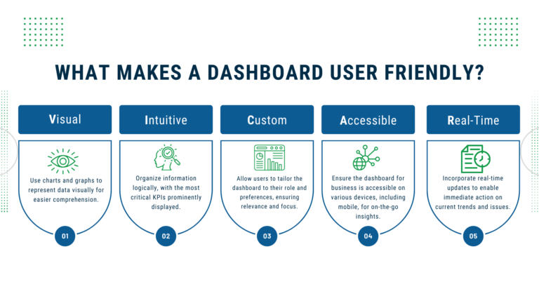 User friendly dashboards follow the VICAR framework.