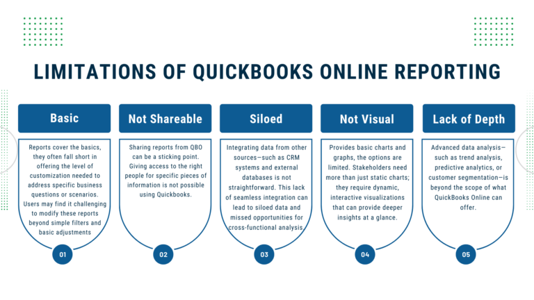 Five limitations of Quickbooks Online.