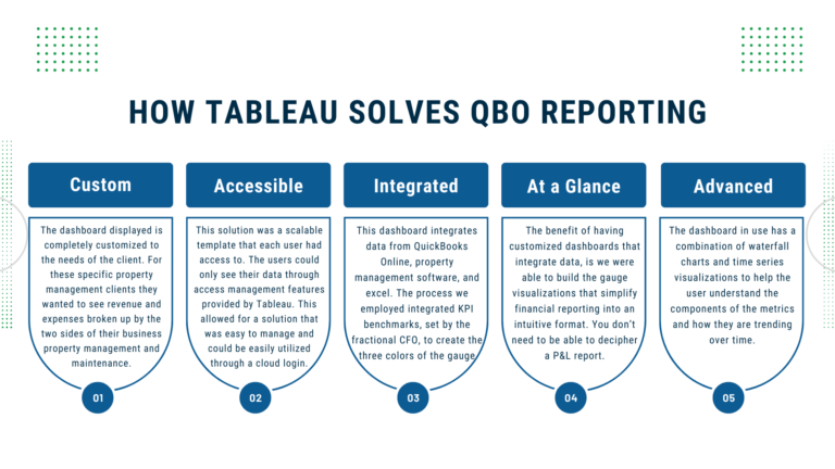 How Tableau solves five Quickbooks Online reporting issues.