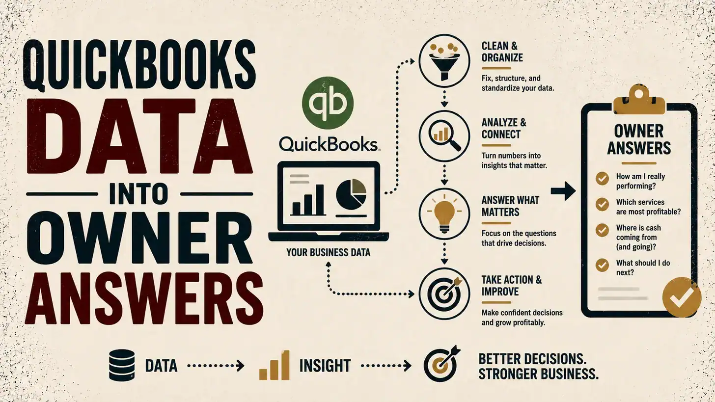 Read more about the article Know Your Profit Per Job: How Tableau Turns QuickBooks Data Into Owner Answers