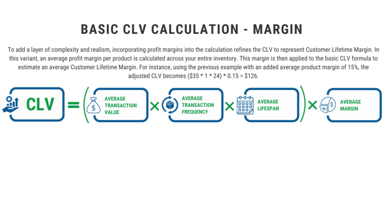 Basic CLV Margin is basic clv calculation by average margin.