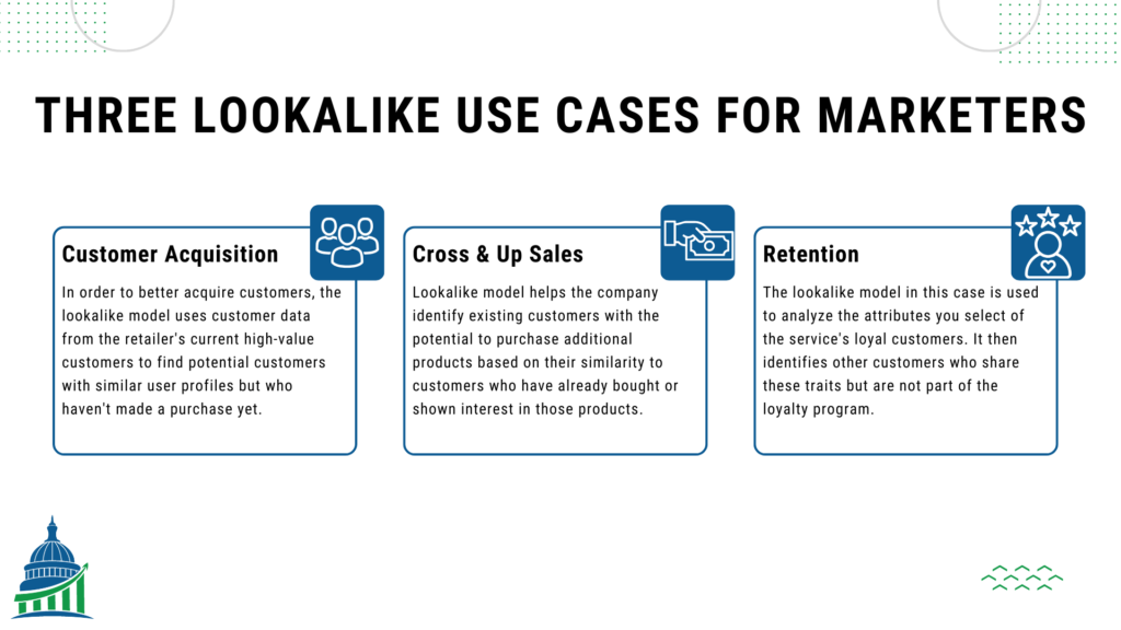Three lookalike model use cases for marketers: Retention, Cross & Up Sales, Targeting.