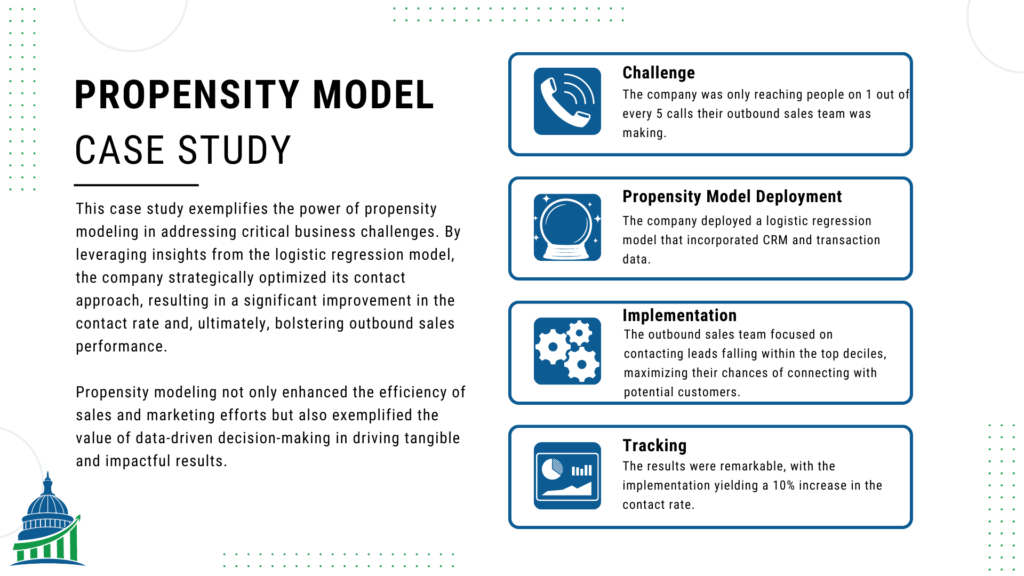 A propensity model case study surrounding an outbound sales team and the impact of predicting the likelihood to contact a lead.