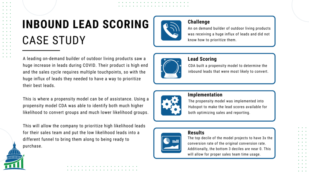 A propensity model case study that goes over the details of scoring inbound leads to lead to more efficient sales.