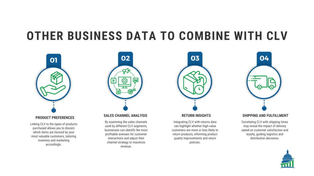 Example of four other data sources to combine with CLV. Product preferences, sales channel analysis, return insights, and shipping and fulfilment.