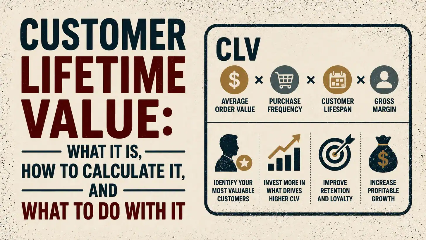 Read more about the article Customer Lifetime Value: What It Is, How to Calculate It, and What to Do With It