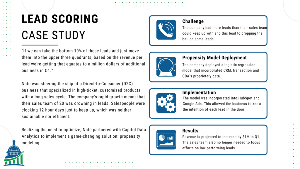 Summary of the lead scoring case study for a D2C company.