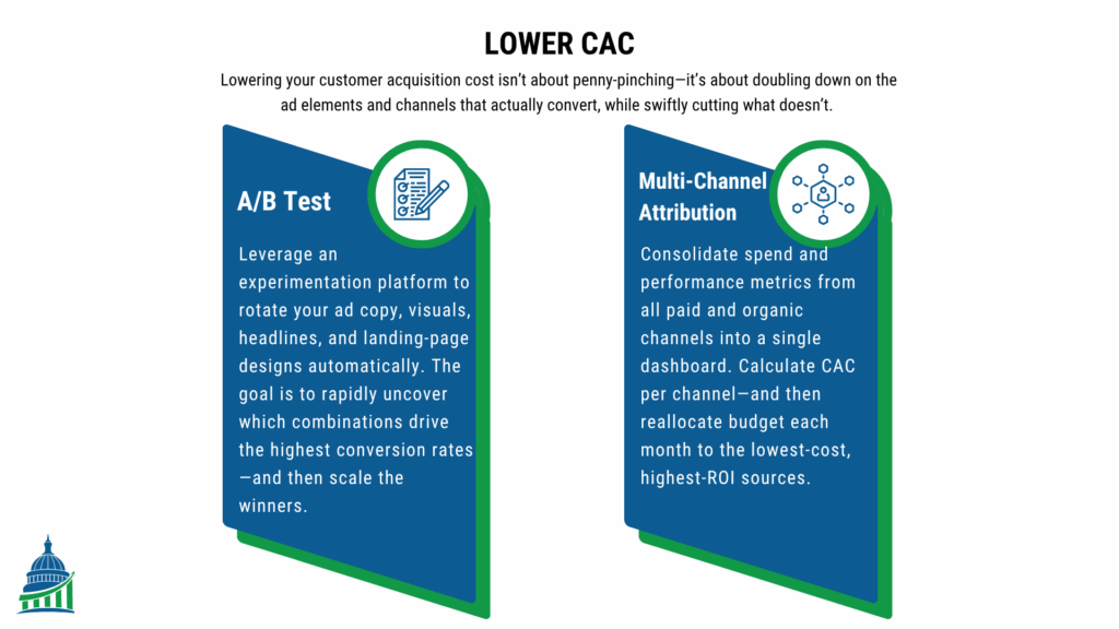 A/B testing landing page optimization graphic showing automated creative and multi-channel attribution analysis.