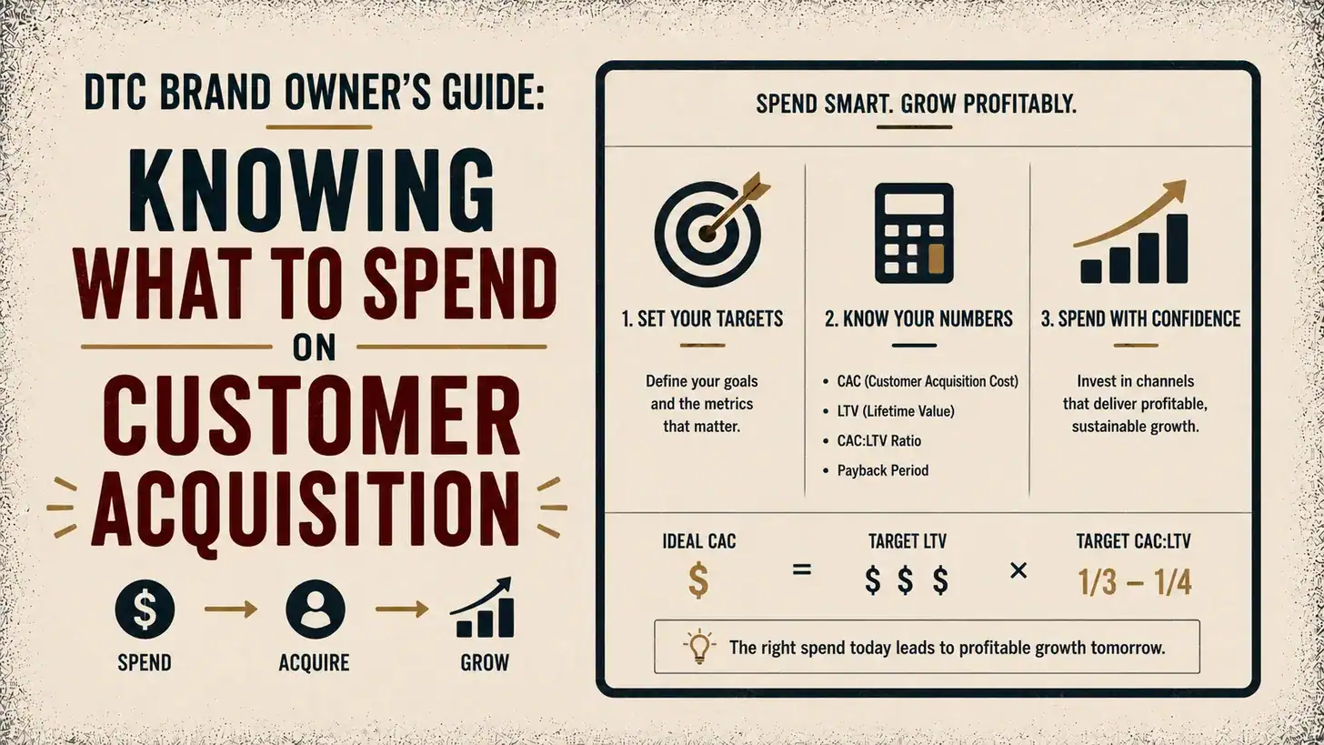 Read more about the article DTC Brand Owner’s Guide: Knowing What To Spend on Customer Acquisition