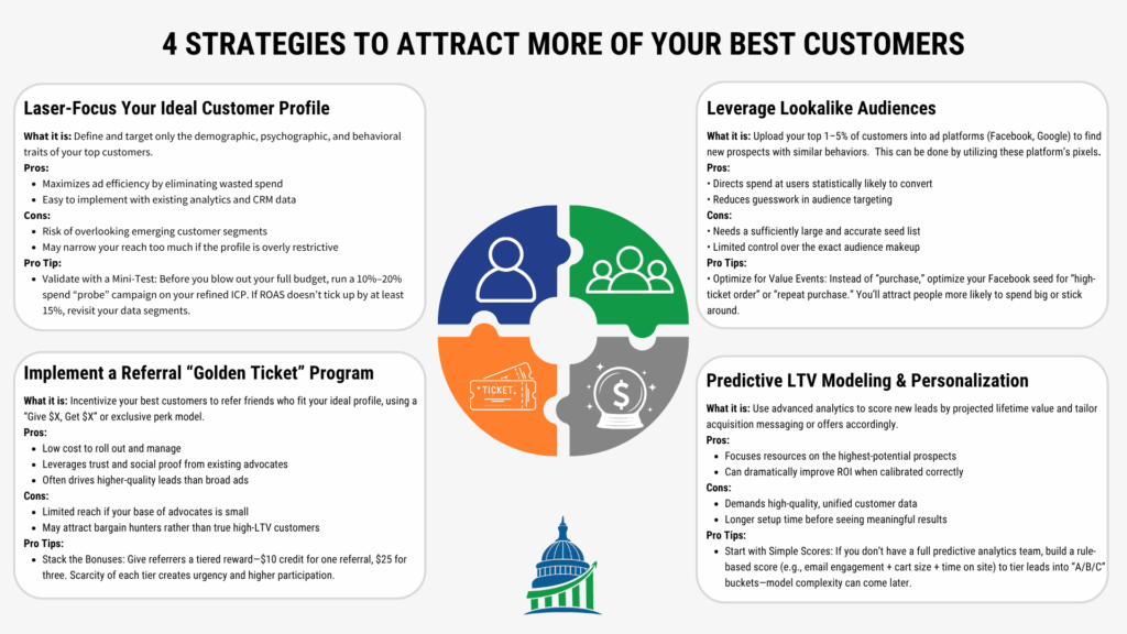 Ideal customer profile strategy infographic illustrating demographic, psychographic, and behavioral targeting.