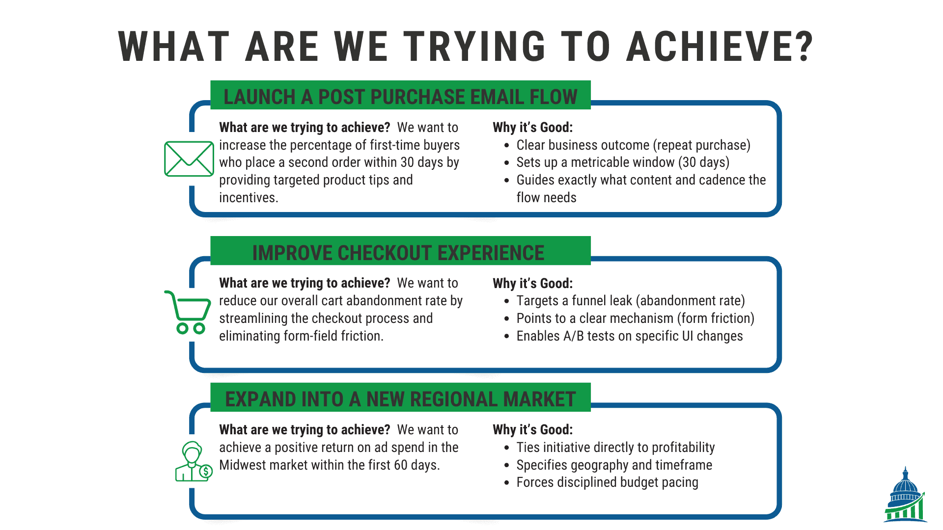Performance measurement for DTC marketing: three business goals and the benefit each one delivers.