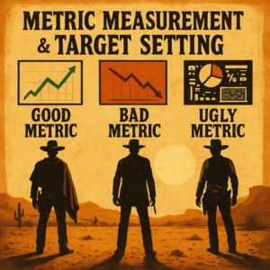 Performance measurement for DTC marketing illustrated with good, bad, and ugly metric examples in a western theme.