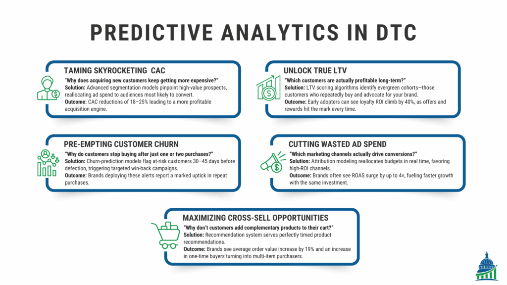 Predictive analytics in DTC: infographic showing five key business scenarios and solutions for growth.