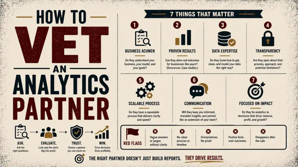 Seven criteria for vetting an analytics partner — business acumen, proven results, data expertise, transparency, scalable process, communication, focus on impact — plus a row of five red flags, beside the headline How to Vet an Analytics Partner