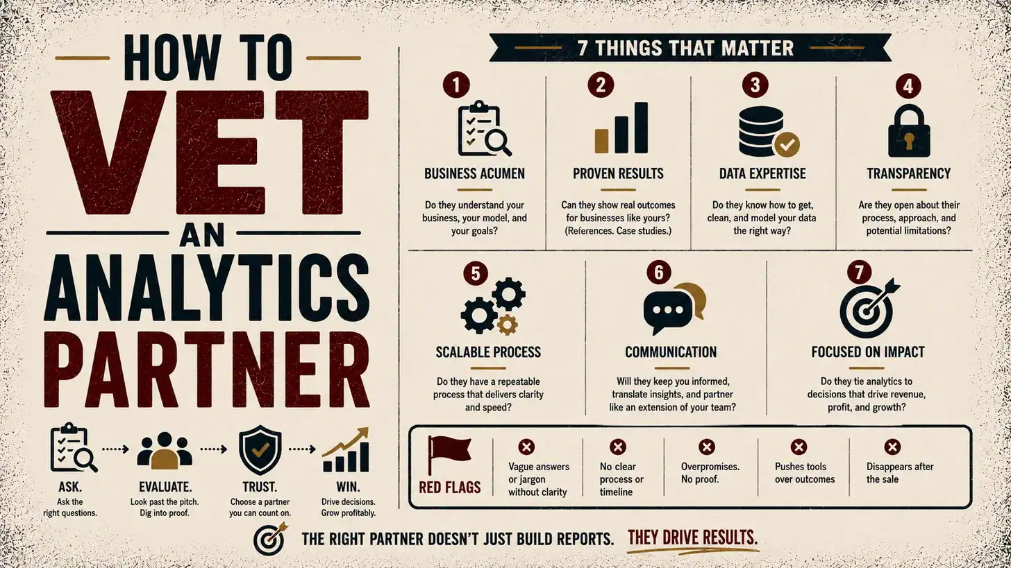 Read more about the article A Dashboard Is the Easiest Part to Fake: How to Vet an Analytics Partner Before You Sign