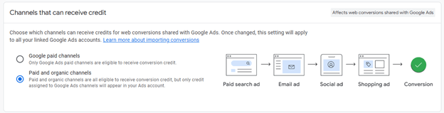 Google Analytics 4 attribution lookback window settings screen showing key event options.