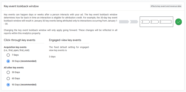Google Analytics 4 attribution lookback window settings screen showing key event options.