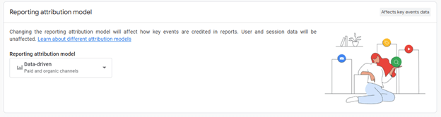 Google Analytics 4 attribution channels settings showing paid and organic channels for conversion credit.