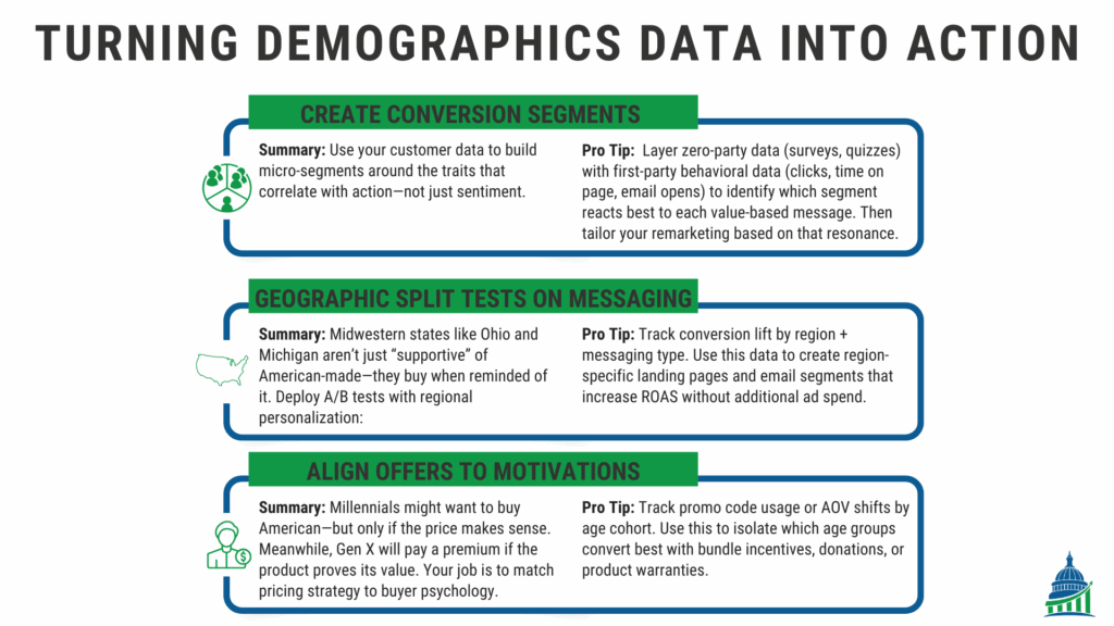 Infographic outlining actionable marketing strategies for converting demographics into buyers of American made clothing.