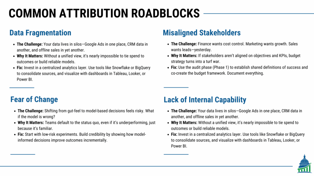 Chart outlining four common attribution roadblocks with solutions for building a scientific marketing budget