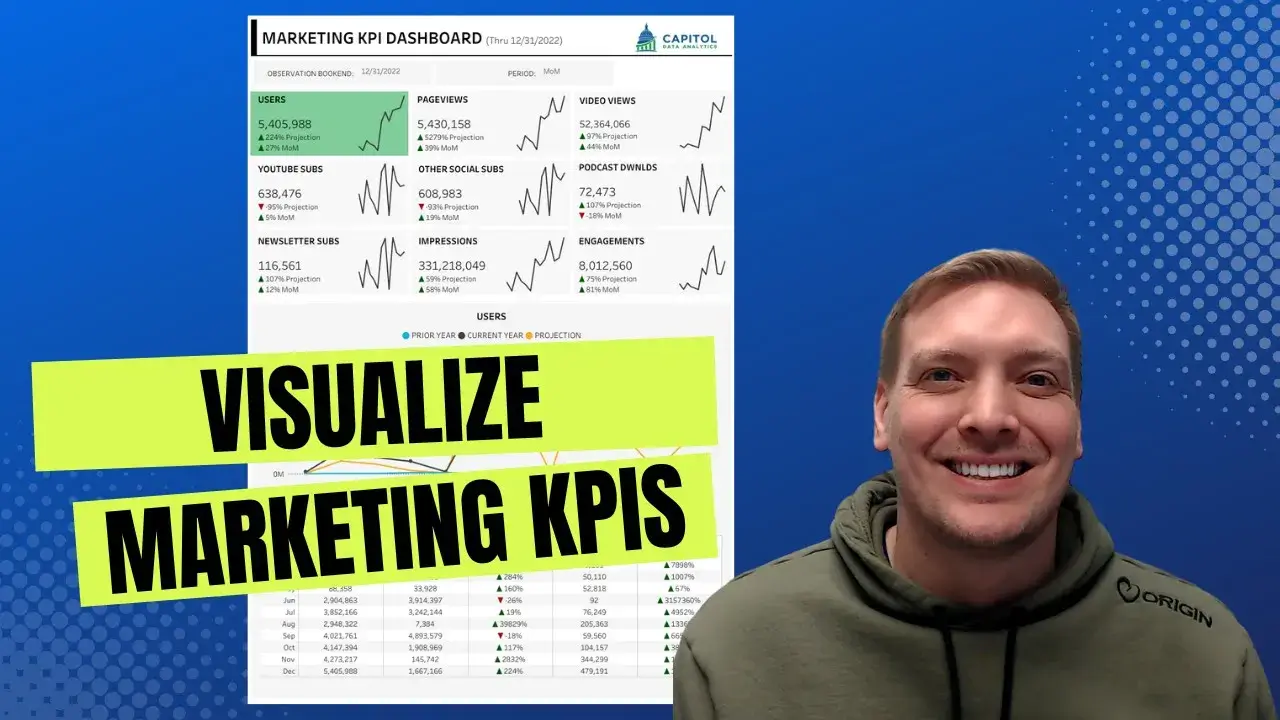 Read more about the article Marketing KPI Dashboard: Real Tableau Example for Business Insights