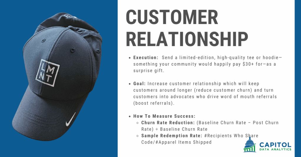 Profitable DTC growth tactics apparel gift campaign showing branded hat for customer loyalty and referrals.