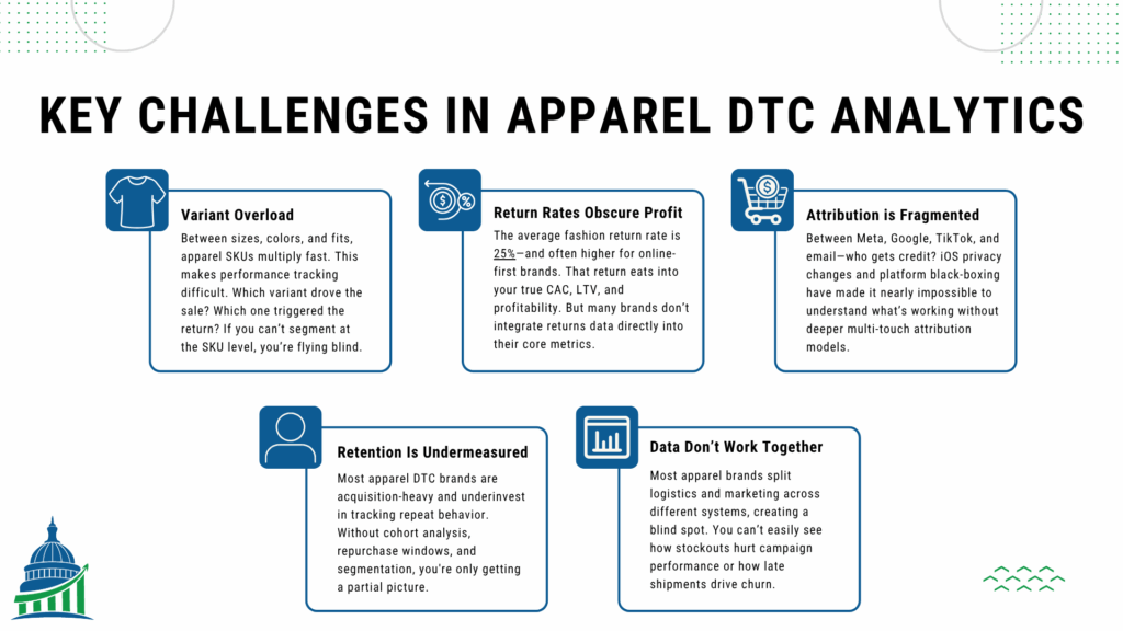 Key challenges in apparel DTC analytics including SKU tracking, return rates, attribution, and retention.
