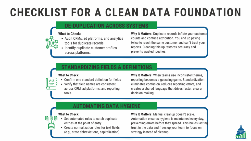 Checklist for a clean data foundation showing de-duplication, standardizing fields, and automating data hygiene
