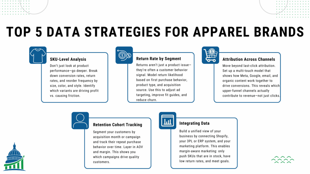 Top data strategies for DTC apparel brands including SKU analysis, returns modeling, attribution, and retention tracking.