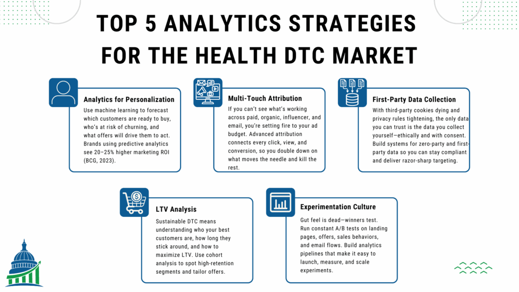 Top 5 health DTC analytics strategies visual guide for optimizing direct-to-consumer marketing.