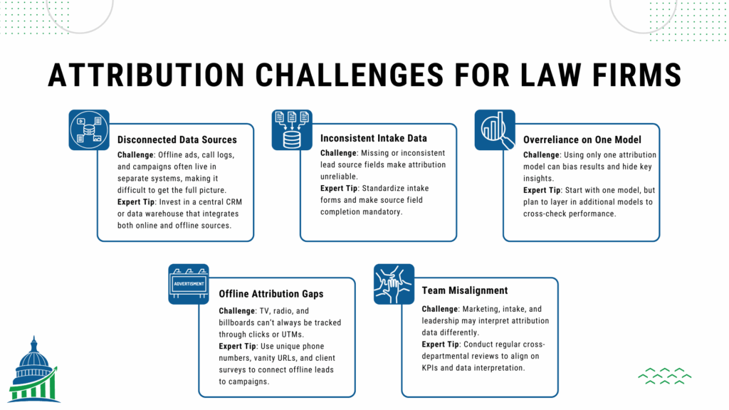 Infographic showing common lead attribution challenges for law firms with expert tips to overcome them.