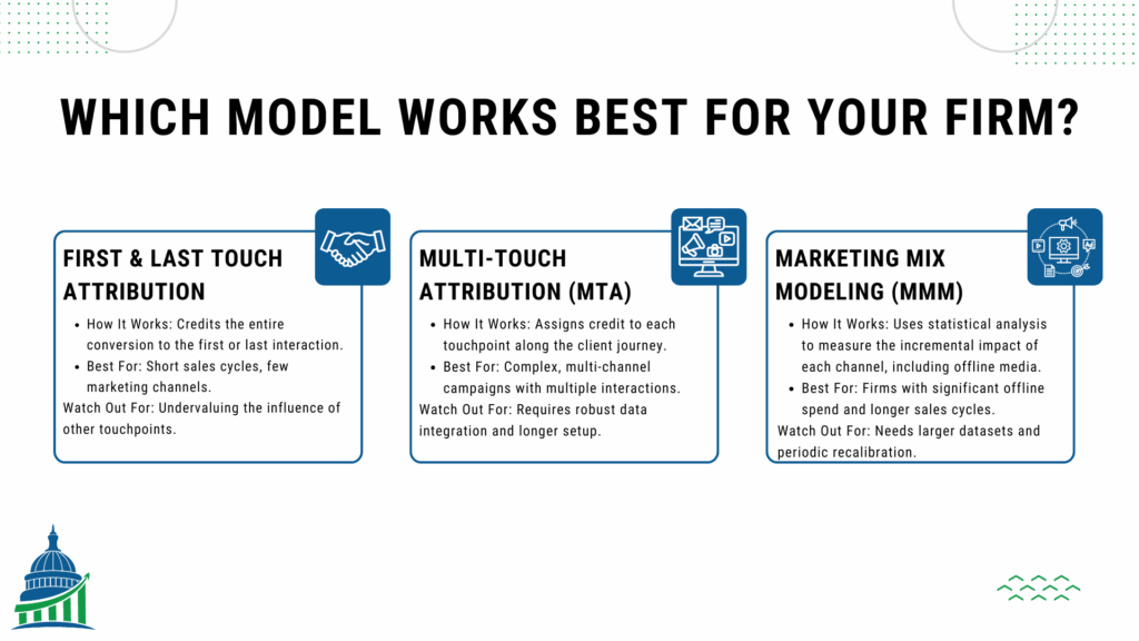 Infographic comparing three lead attribution models for law firms: first-touch, multi-touch, and marketing mix modeling.