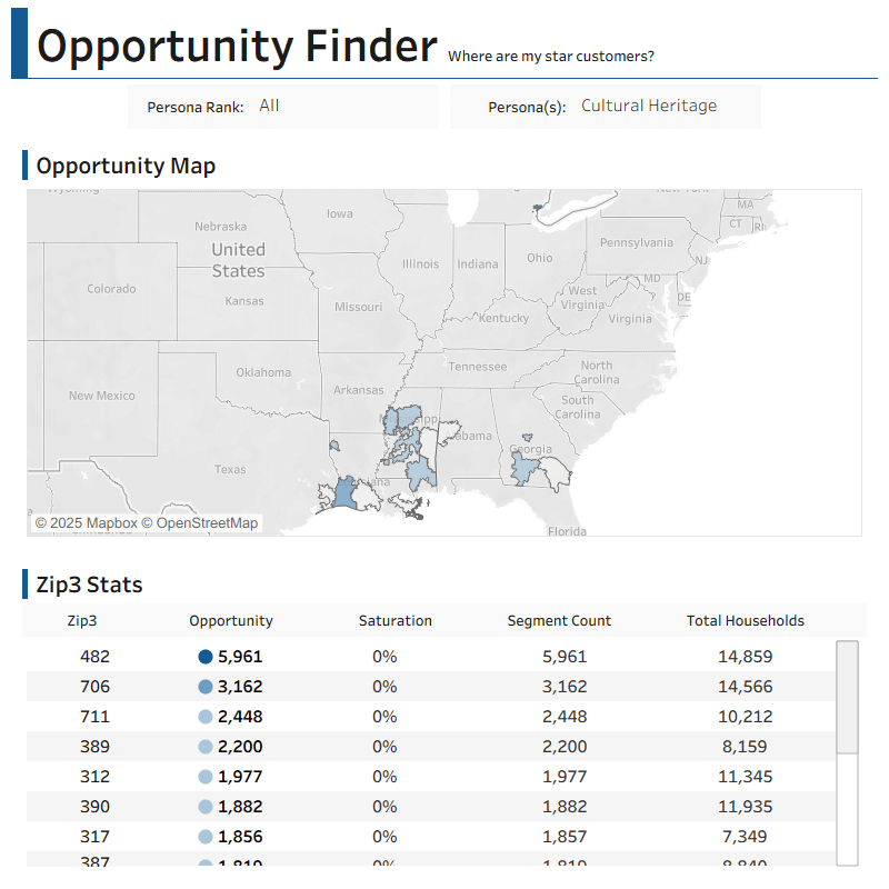 Opportunity Finder report showing Cultural Heritage segment to find best customers in high-opportunity, low-saturation areas.