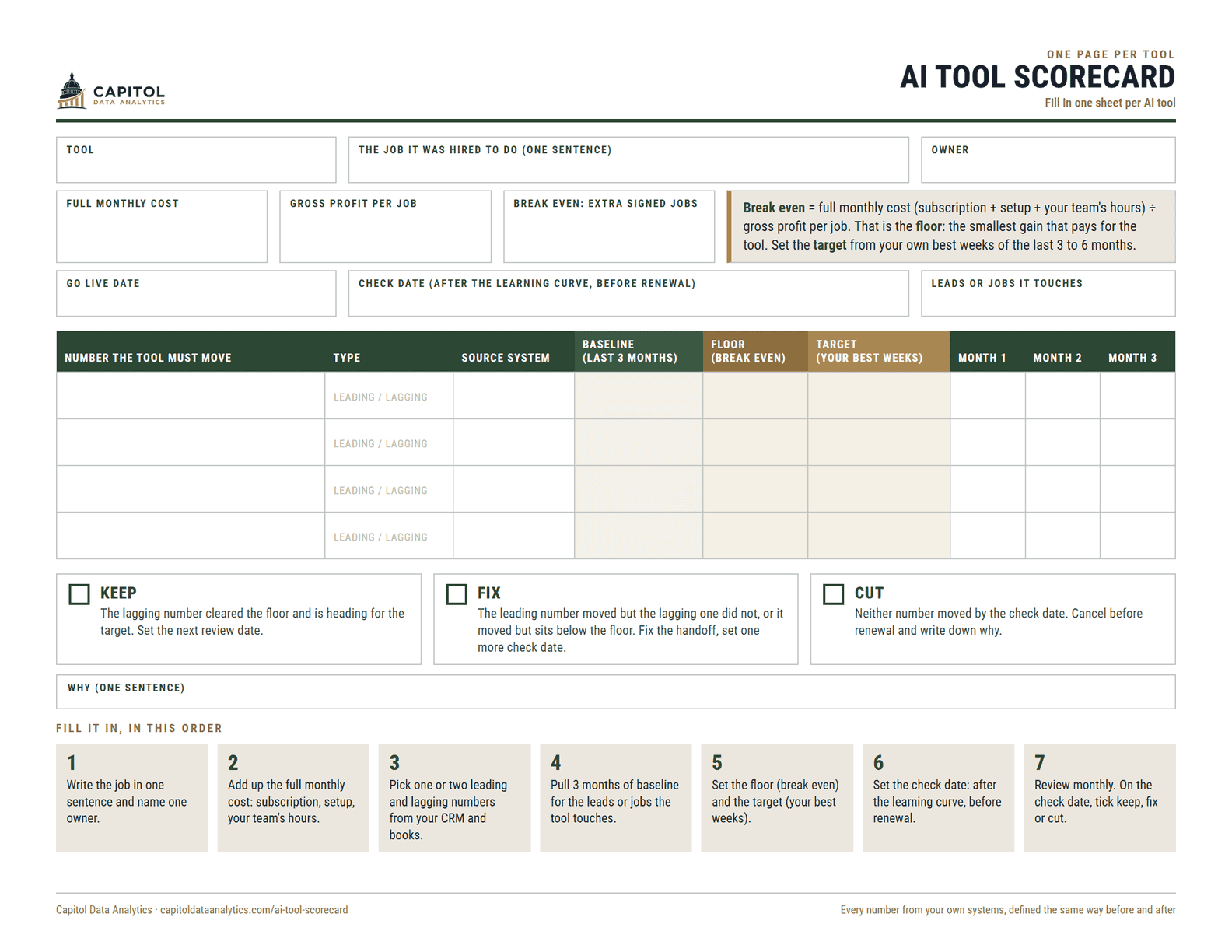 The AI tool scorecard: one page per tool, with the job, owner, cost, check date, baseline, floor, target and the keep, fix or cut decision