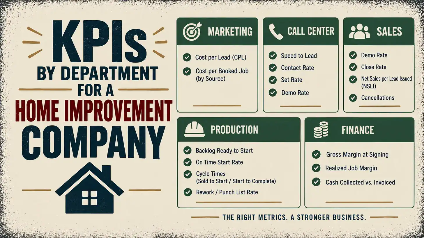 Read more about the article KPIs by Department for a Home Improvement Company