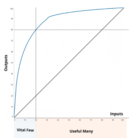 the_pareto_curve